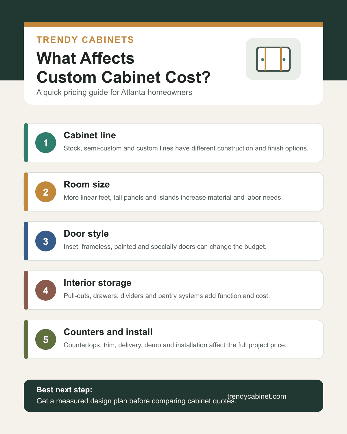 Custom cabinet cost factors infographic for Atlanta homeowners by Trendy Cabinets