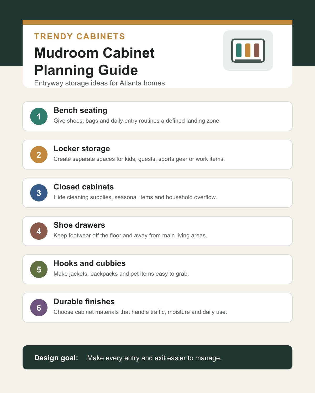 Custom mudroom cabinet planning guide infographic for Atlanta homeowners by Trendy Cabinets