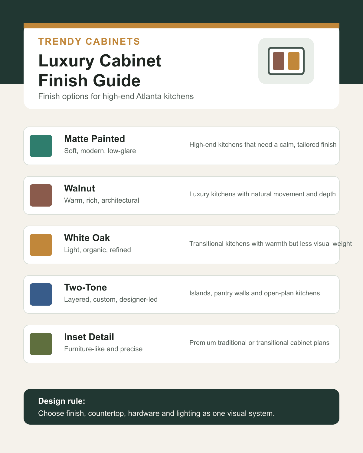 Luxury kitchen cabinet finish guide infographic for Atlanta homeowners by Trendy Cabinets
