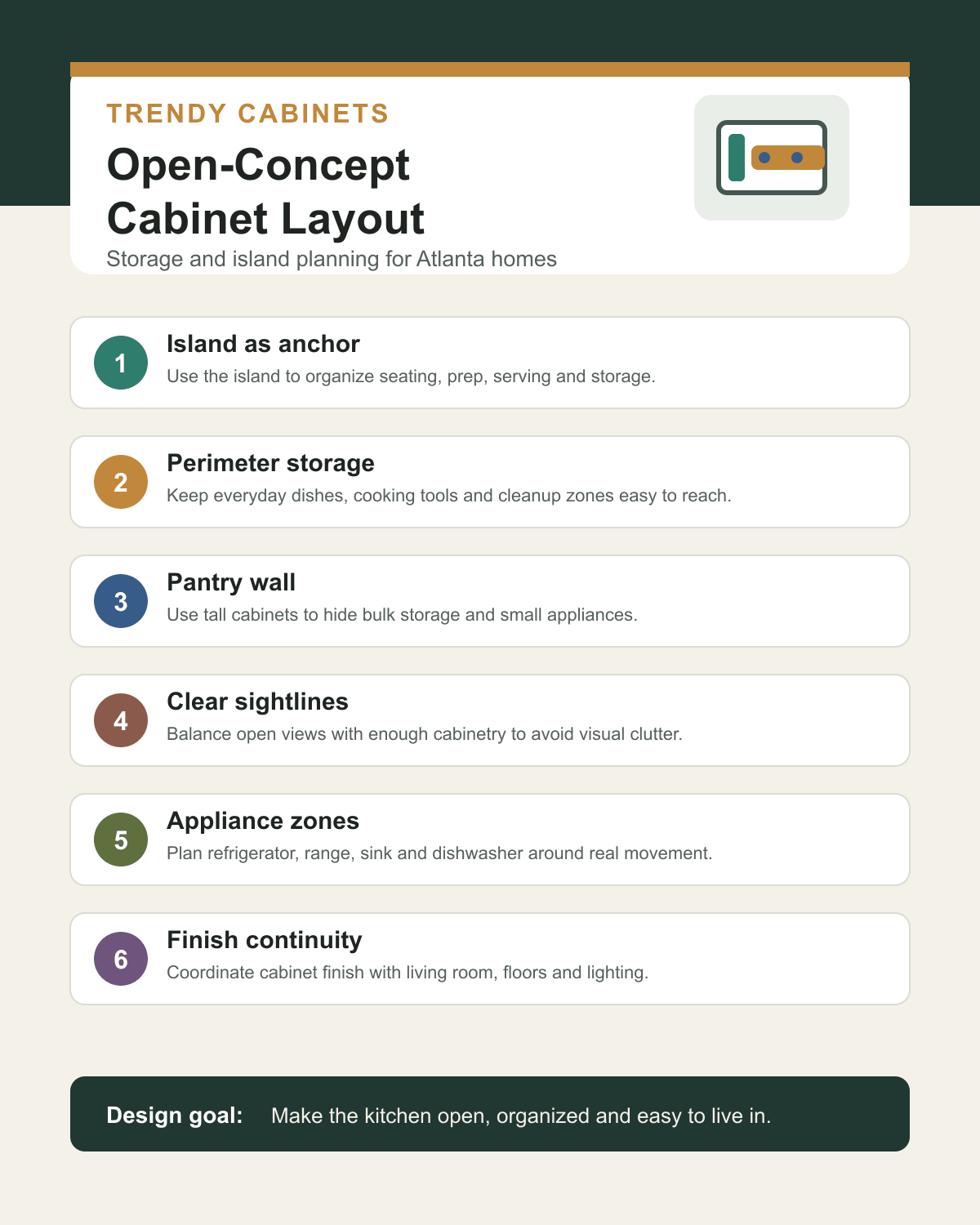 Open-concept kitchen cabinet layout infographic for Atlanta homeowners by Trendy Cabinets